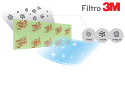 Filtro anti-alérgico y Multi Protección 3M para un aire más limpio